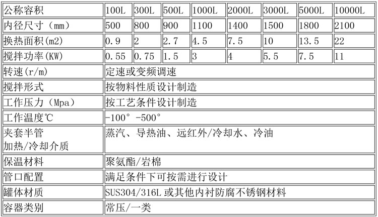 反應(yīng)釜設(shè)備說明-3.jpg