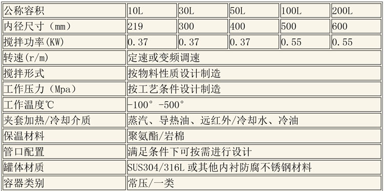 反應(yīng)釜設(shè)備說明-7.jpg