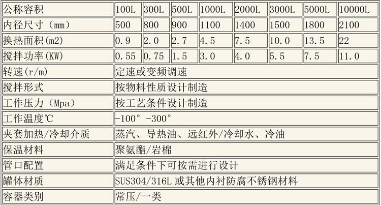 反應釜設備說明-12.jpg