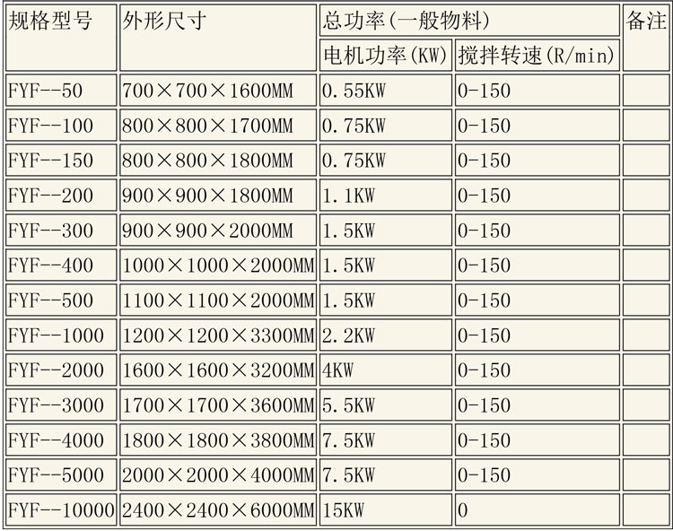 反應(yīng)釜設(shè)備說明-19.jpg