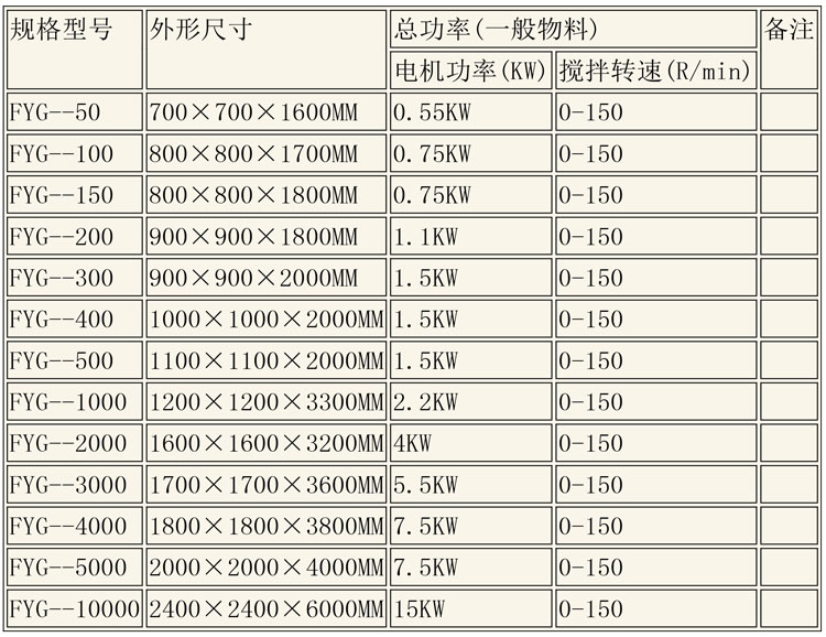 反應(yīng)釜設(shè)備說明-25.jpg