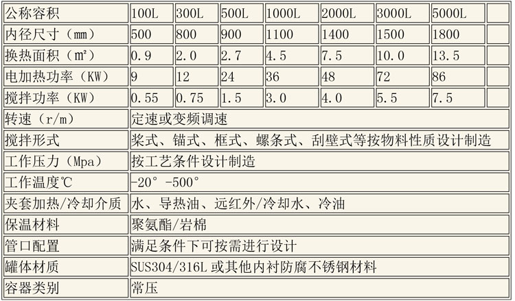 反應(yīng)釜設(shè)備說明-27.jpg