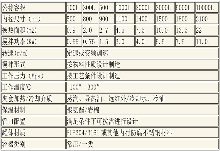 反應(yīng)釜設(shè)備說(shuō)明-29.jpg