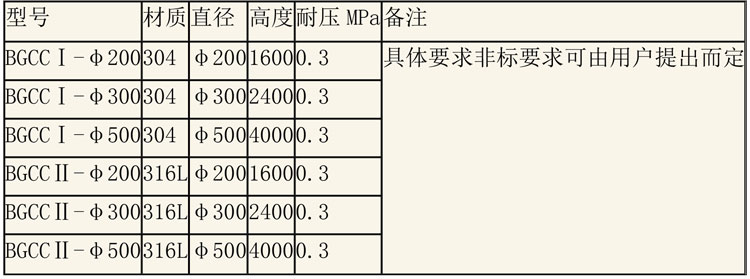 層析樹(shù)脂設(shè)備說(shuō)明-4.jpg