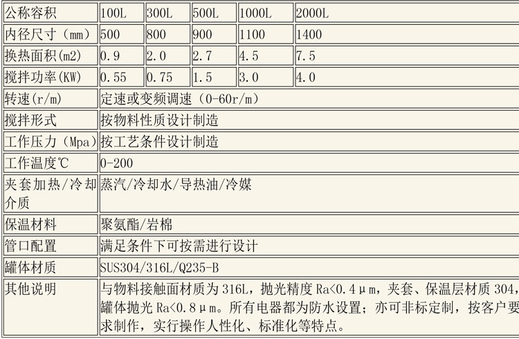 無(wú)菌配液設(shè)備說(shuō)明-5.jpg