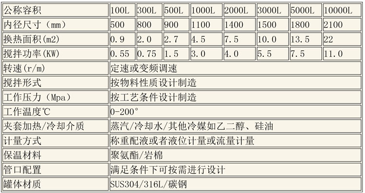 調(diào)配設(shè)備說(shuō)明-2.jpg