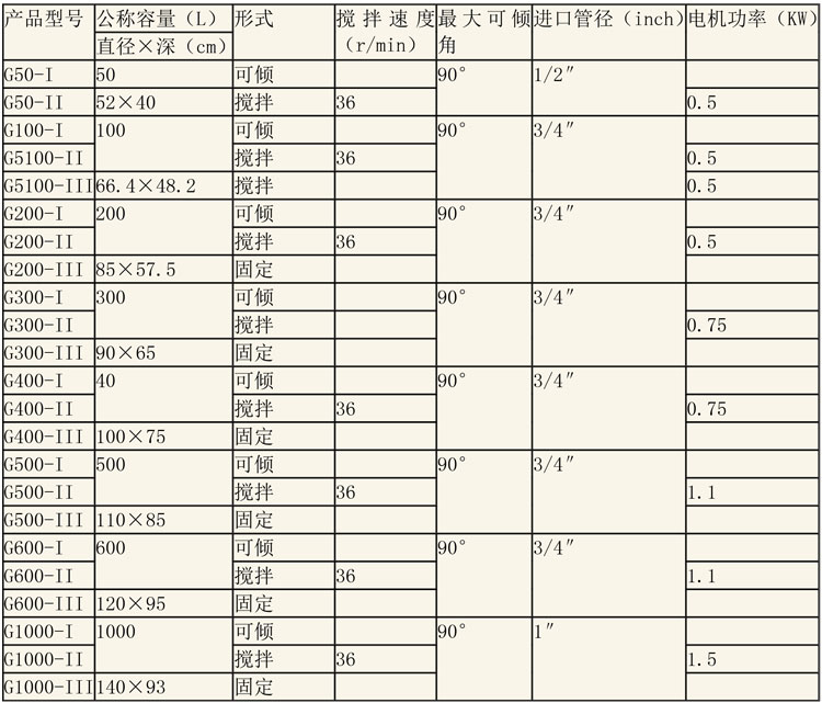 蒸煮設(shè)備說明-4.jpg