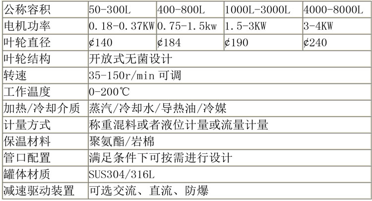 無(wú)菌配液設(shè)備說(shuō)明-36.jpg