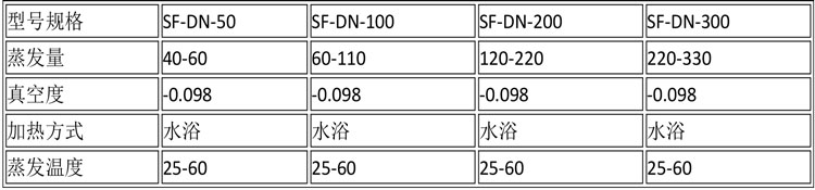 蒸發(fā)濃縮設(shè)備說(shuō)明-18.jpg