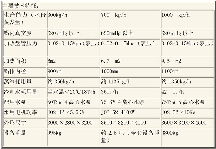 蒸發(fā)濃縮設(shè)備說明-19.jpg