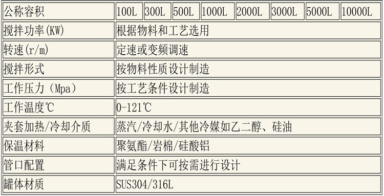 CIP清洗設(shè)備及發(fā)酵設(shè)備說(shuō)明-4.jpg