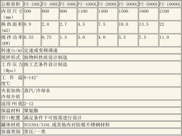 調(diào)配設(shè)備說明-9.jpg