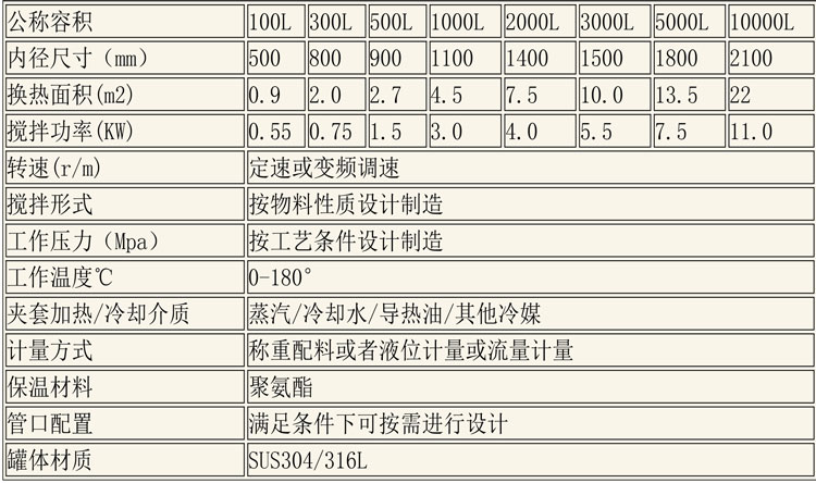 調(diào)配設(shè)備說(shuō)明-11.jpg