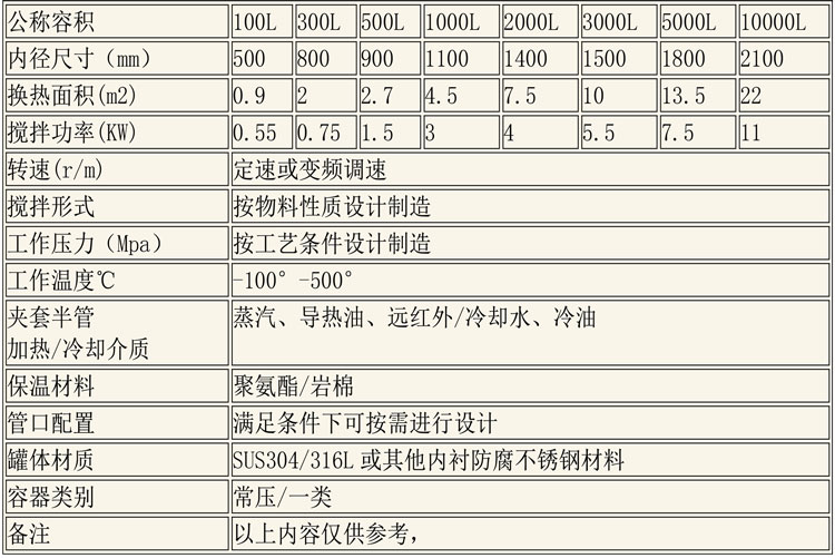 調(diào)配設(shè)備說(shuō)明-13.jpg